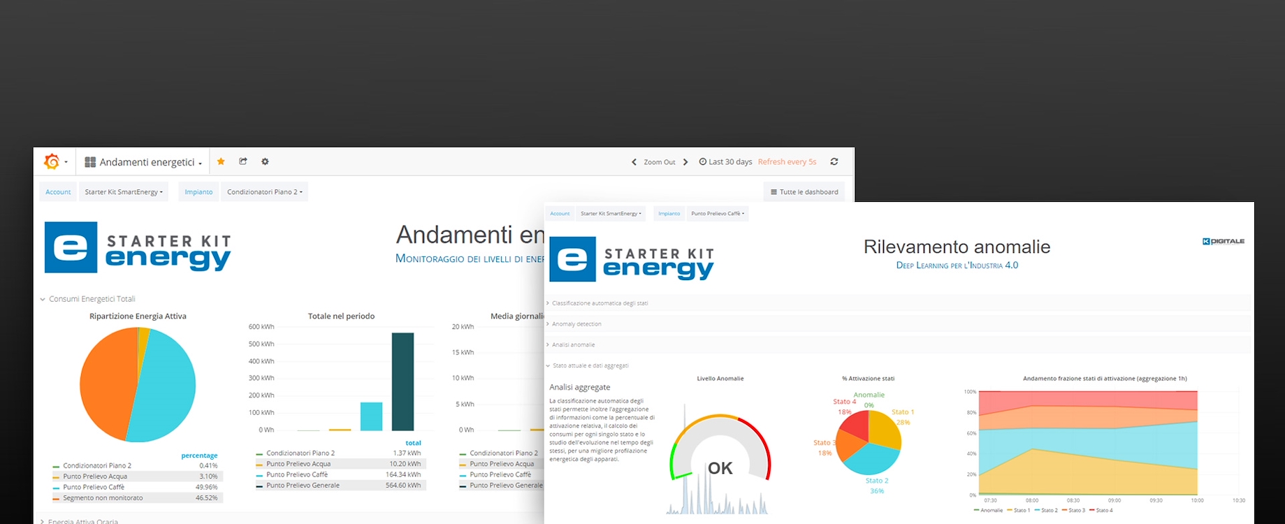 Starter Kit Energy - Industry